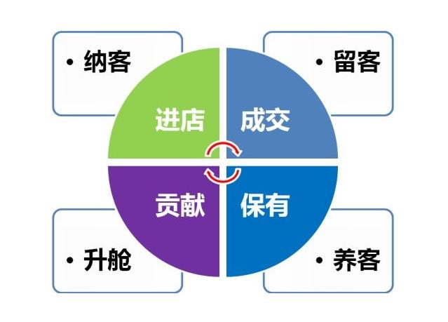 郴州美容院拓客公司，美容院有沒有好的拓客方法