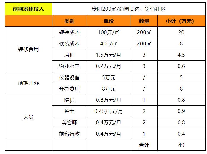 輕醫(yī)美加盟需要多少錢，輕醫(yī)美加盟品牌排行榜