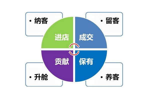 美容院498拓客活動方案