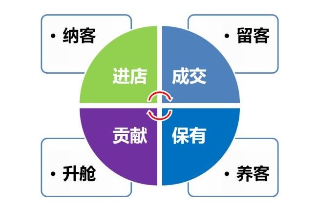 美容院38元拓客卡設計，10元體驗卡設計如何做