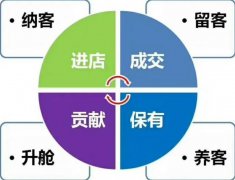 美容院剛開業(yè)怎么拓客，這個(gè)拓客方案讓你業(yè)績(jī)翻倍