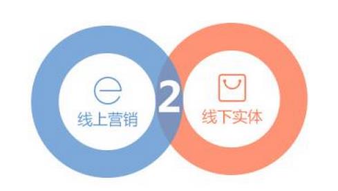 微信拓客的最新方法，如何維護(hù)客戶