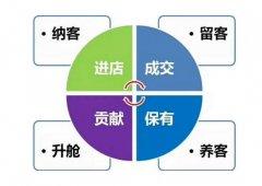 美容院營(yíng)銷策劃公司有哪些