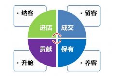 上海美容院拓客公司電話